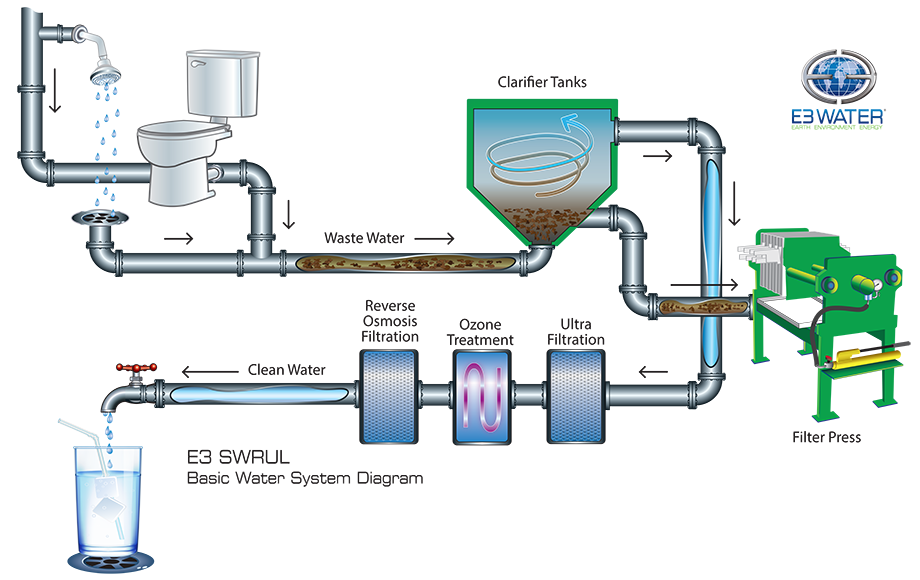 Water System Diagram